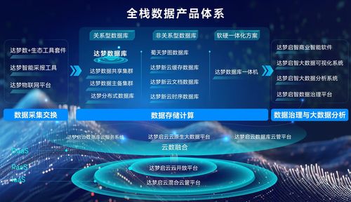數據庫云服務重構基金數字化底座，安信基金攜手達夢數據打造行業標桿