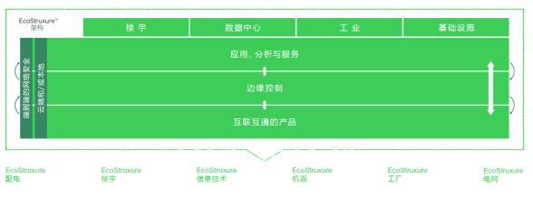 云端觀展 解構(gòu)工業(yè)數(shù)字化的未來(lái)，重塑供應(yīng)鏈管理